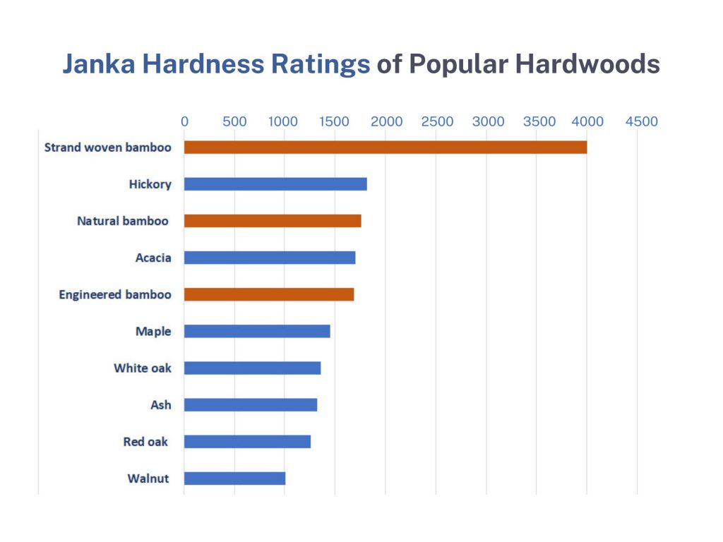 janka-hardness-ratings-of-popular-hardwoods