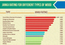 janka rating