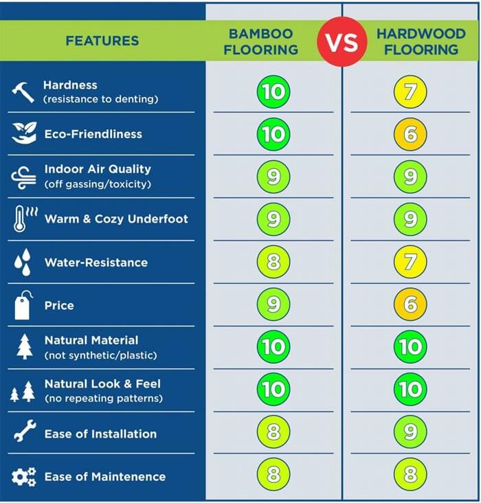 bamboo flooring vs hardwood flooring