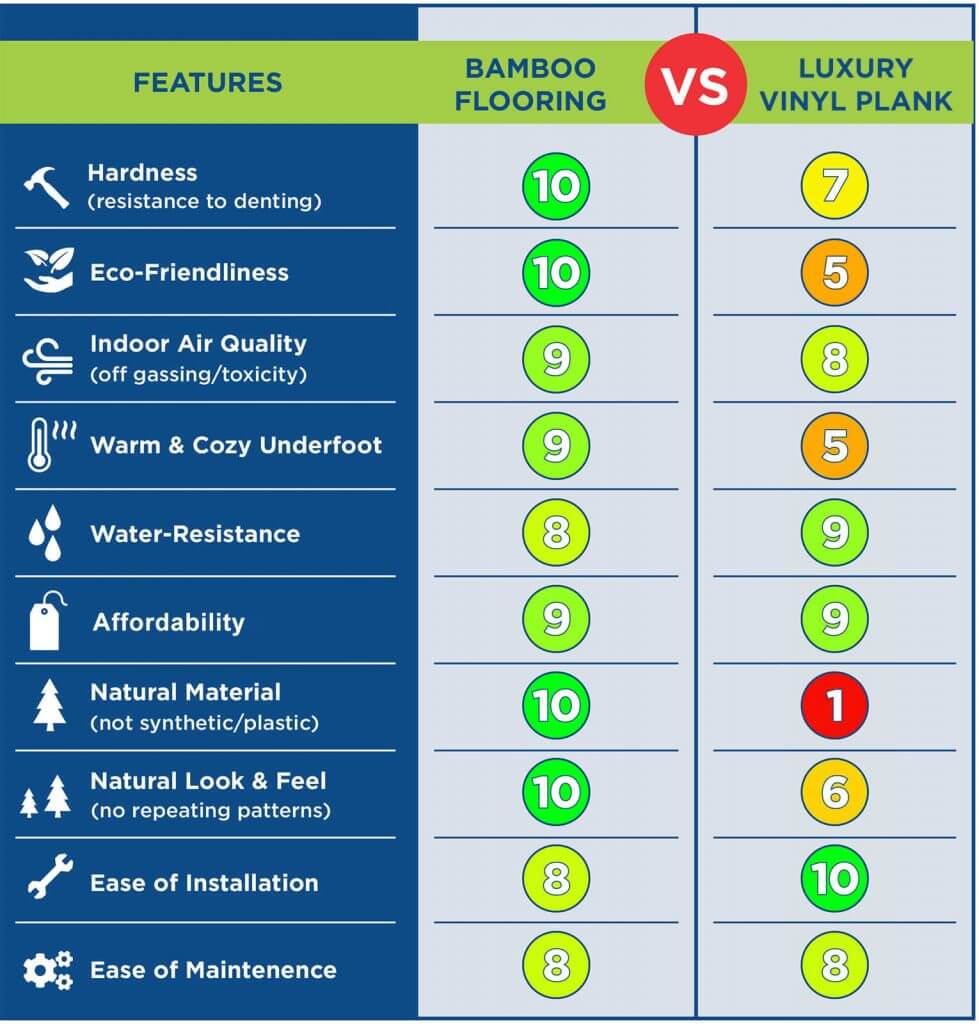 bamboo flooring vs luxury vinyl plank