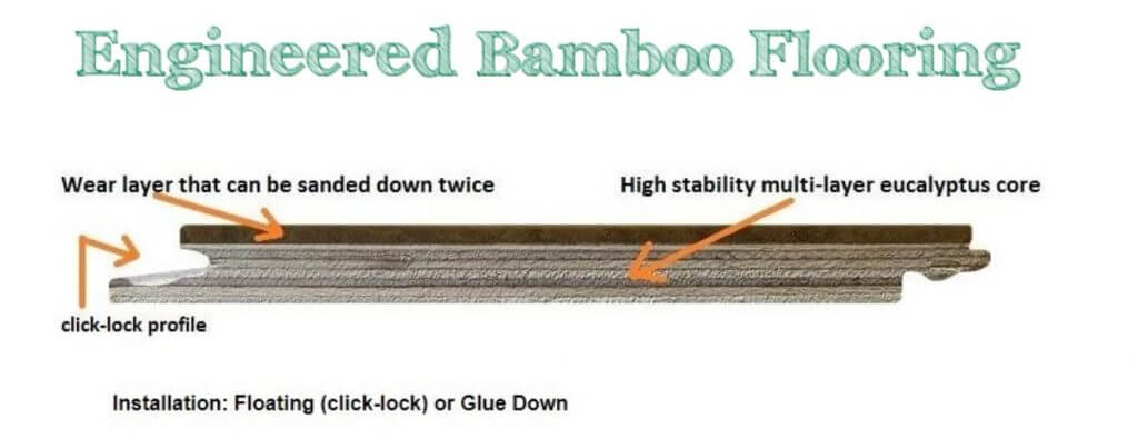 engineered bamboo flooring diagram