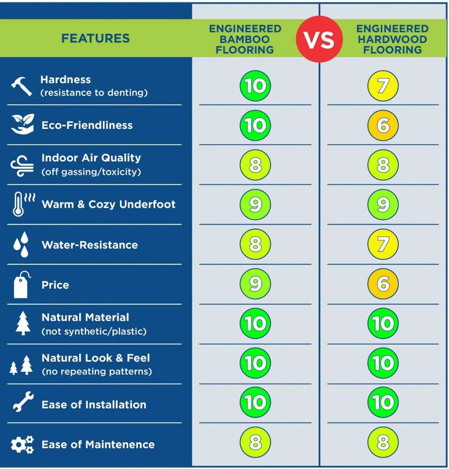 engineered bamboo flooring vs engineered hardwood