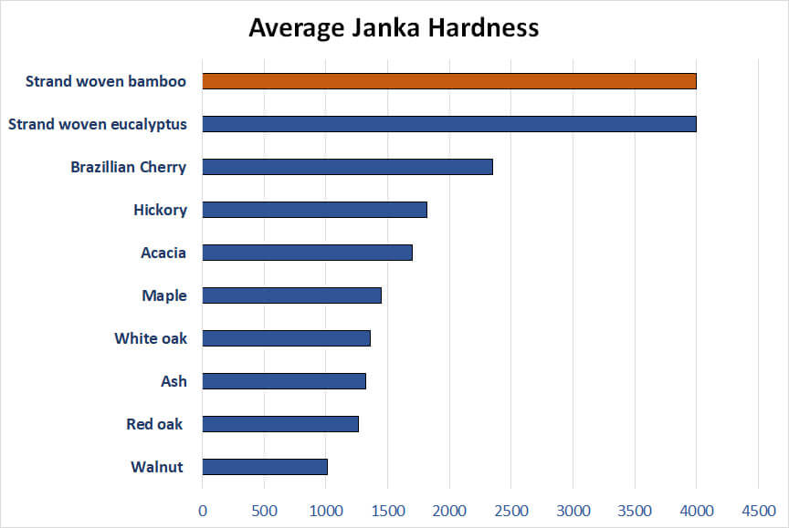 janka hardness