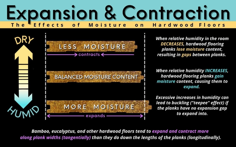 An infographic showing the expansion and contraction of flooring