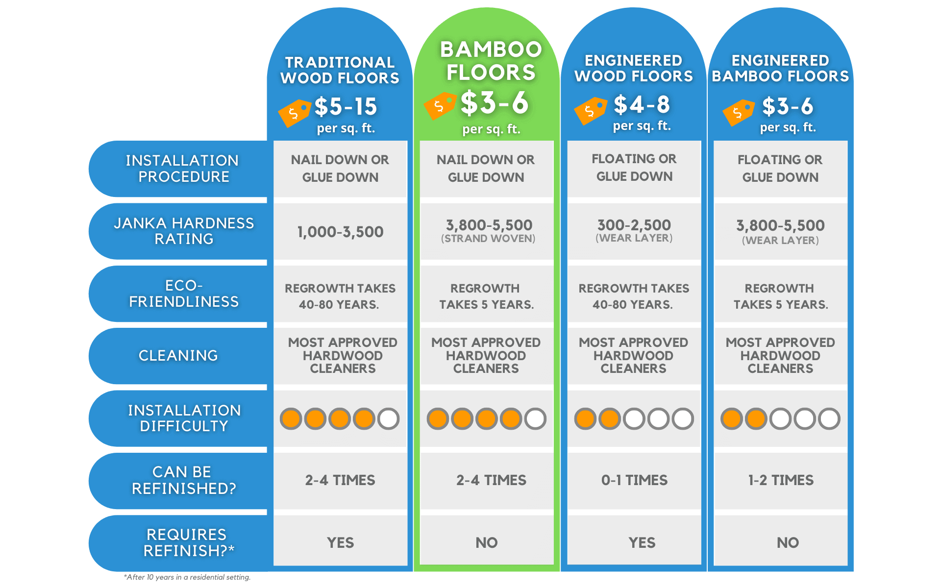 An infographic showing the prices of different types of flooring