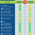 engineered bamboo flooring vs engineered hardwood
