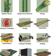 how bamboo flooring is manufactured