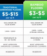 traditional hardwood vs bamboo comparison pricing chart