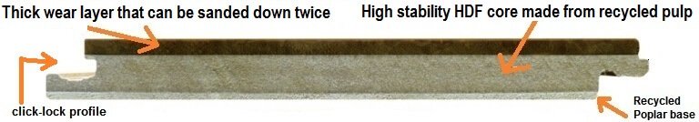 An infographic showing the makeup of engineered click lock flooring