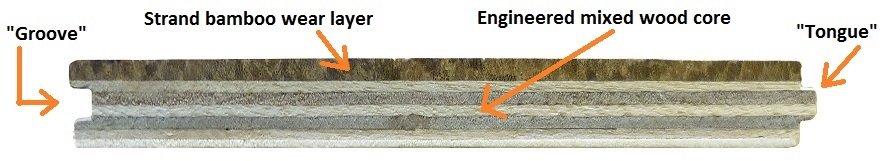 An infographic showing the makeup of engineered tongue and groove flooring