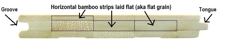 An infographic showing the makeup of horizontal tongue and groove flooring