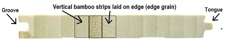 An infographic showing the makeup of vertical tongue and groove flooring