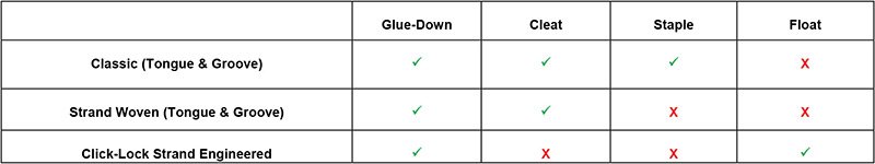 install-chart