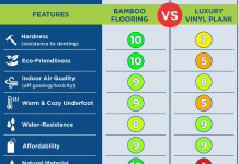 bamboo flooring vs luxury vinyl plank