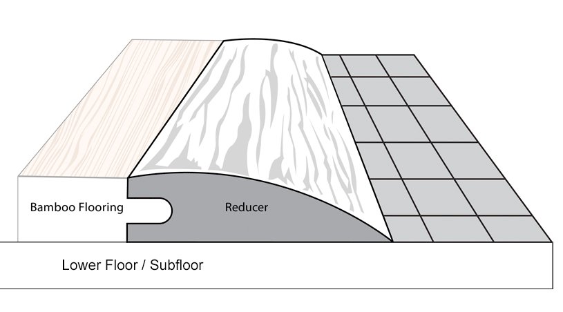 bamboo reducer transition diagram