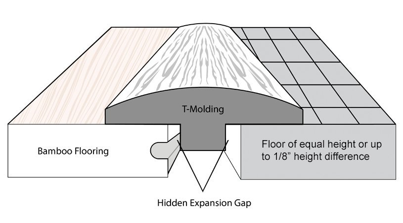 bamboo tmolding transition diagram