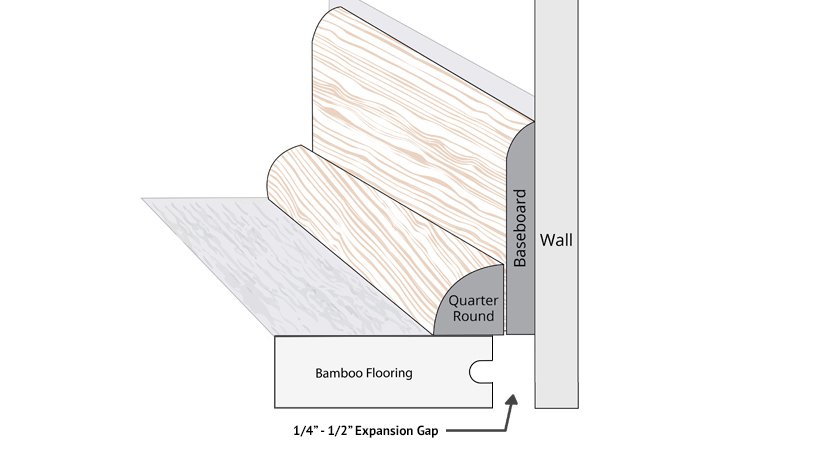 bamboo wall baseboard diagram