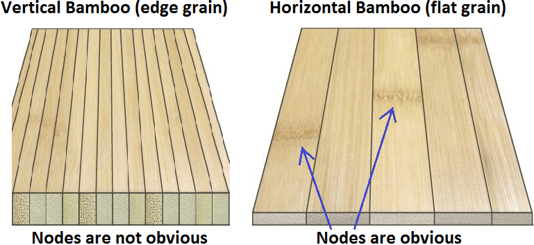 1/4 inch Carbonized Vertical Unfinished Bamboo Plywood