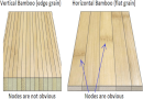 1/4 inch Carbonized Vertical Unfinished Bamboo Plywood