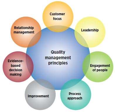 ISO 9001